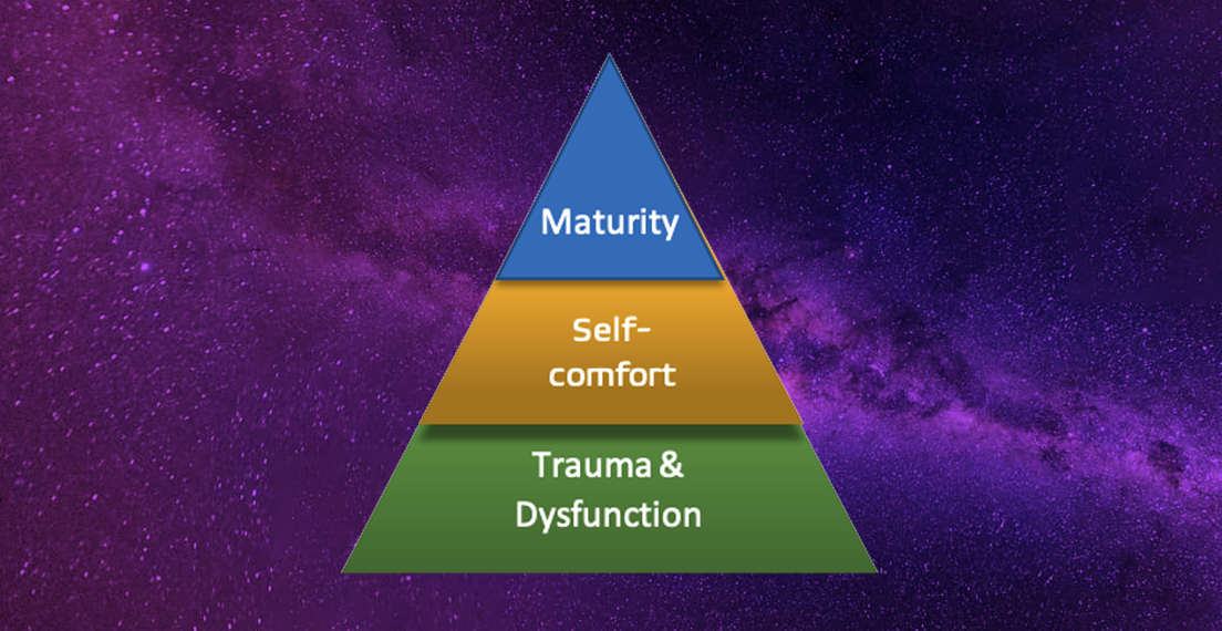 Triangle of Healing