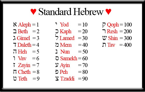 Standard-Hebrew
