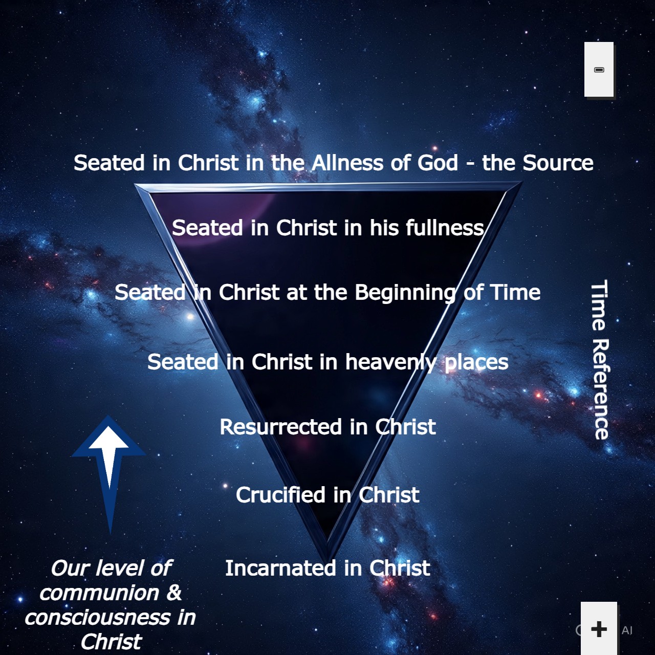 Ascension Process 3
