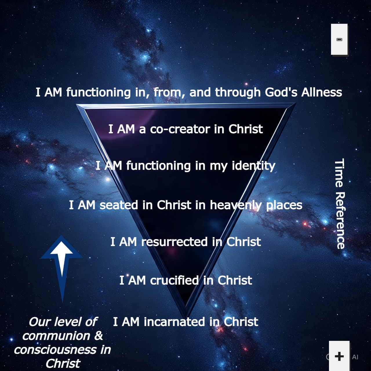 Ascension Process with I AM